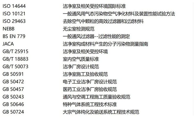 潔凈環(huán)境綜合性能檢測驗證服務