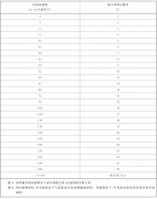 GB/T 25915《潔凈室及相關受控環境-1：空氣潔凈度等級》發布，3月1日起實施